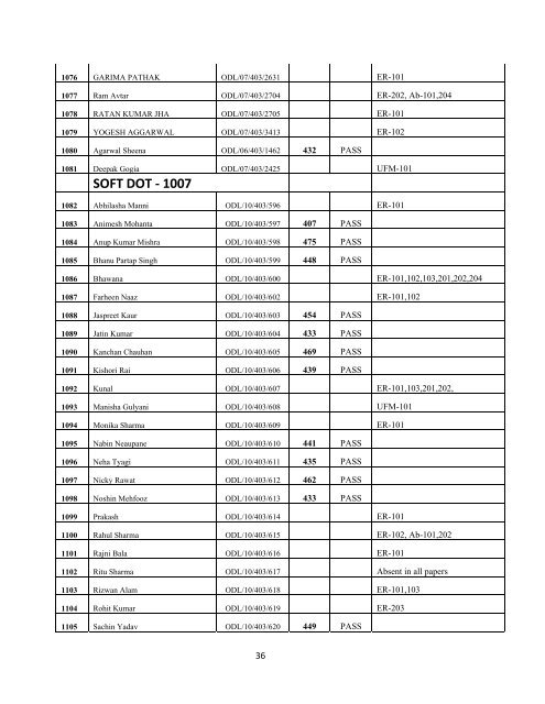 Directorate of Open & Distance Learning MCA ... - Jamia Hamdard