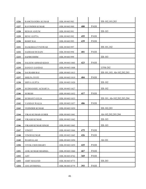 Directorate of Open & Distance Learning MCA ... - Jamia Hamdard