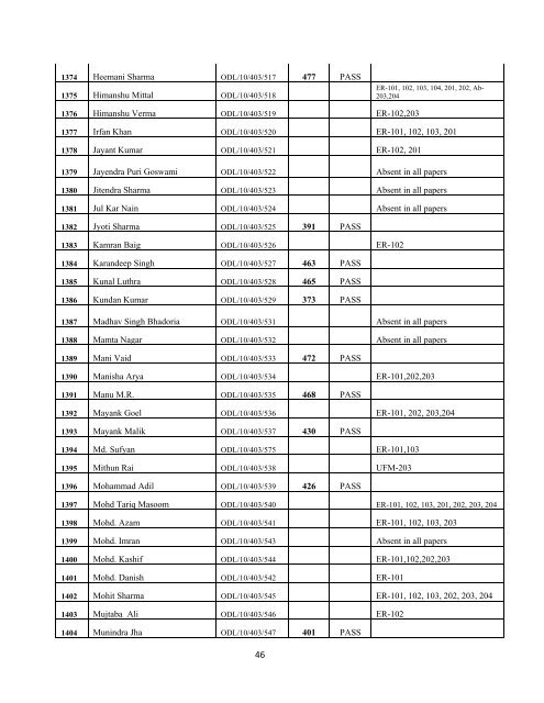 Directorate of Open & Distance Learning MCA ... - Jamia Hamdard