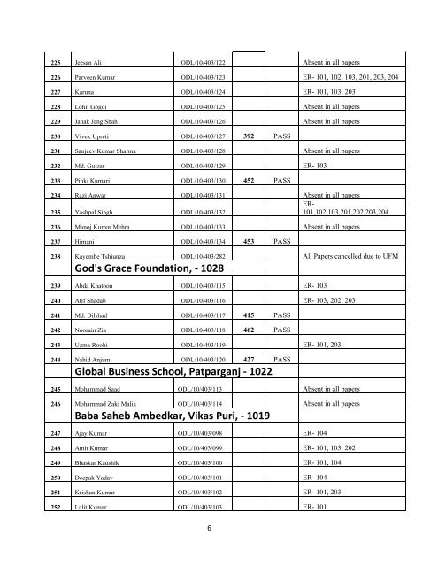 Directorate of Open & Distance Learning MCA ... - Jamia Hamdard