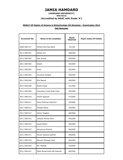 Result of M.Sc. Biotechnology-III Semester 2012 - Jamia Hamdard