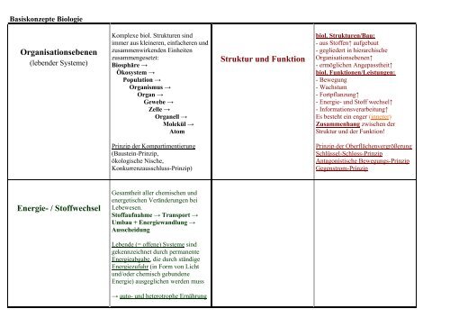 Basiskonzept Struktur Und Funktion Basiskonzepte