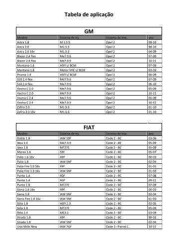Tabela de aplicação GM FIAT - JAS