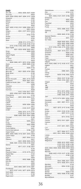 Universal Remote Instruction Manual - Jasco Products