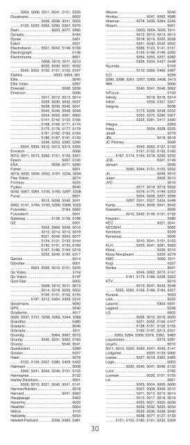 Universal Remote Instruction Manual - Jasco Products