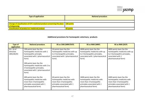 Fees in the RS (in accordance with Rules on fees, Official ... - jazmp