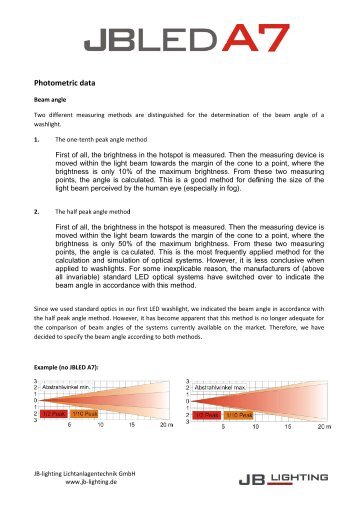 Photometrische Daten JBLED A7 - JB-lighting Lichtanlagentechnik ...