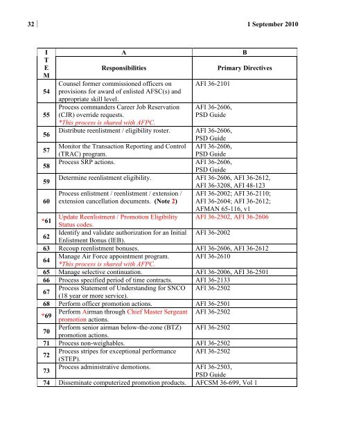 base-level personnel services delivery execution, organization