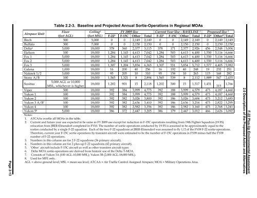 F-22 Plus-Up Environmental Assessment - Joint Base Elmendorf ...