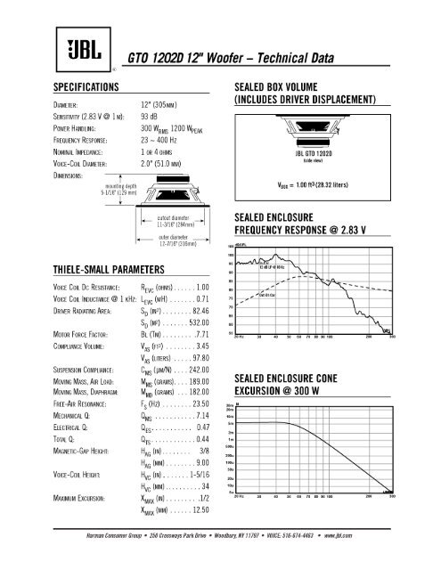 Boxes and Parameters - JBL.com