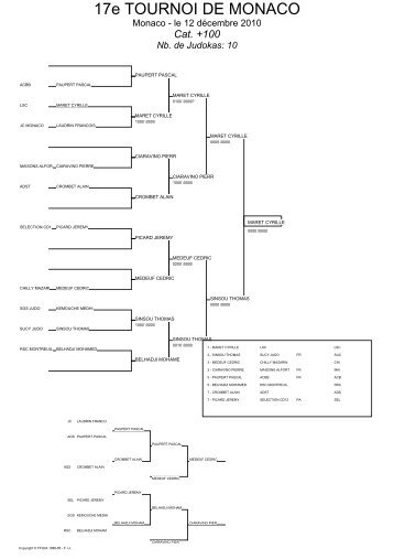 17e TOURNOI DE MONACO - Judo Club Maisons Alfort