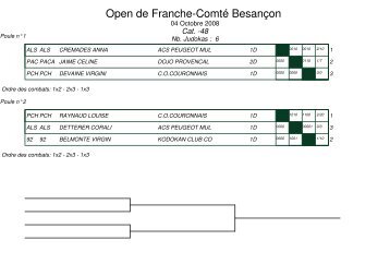 04/10/2008 : Tournoi Label A - BesanÃ§on - JCMA