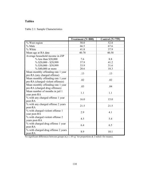 The Effects of Sanction Intensity on Criminal Conduct - JDAI Helpdesk