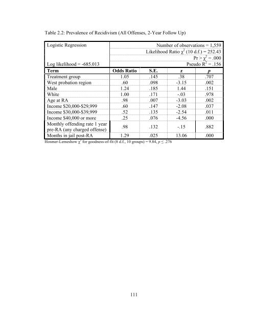 The Effects of Sanction Intensity on Criminal Conduct - JDAI Helpdesk