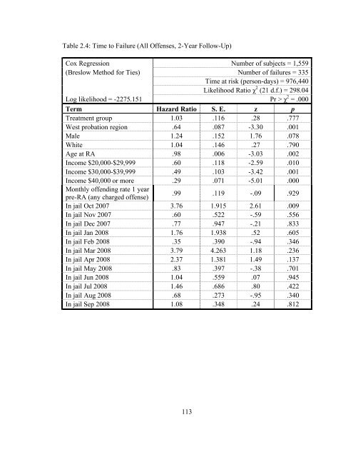 The Effects of Sanction Intensity on Criminal Conduct - JDAI Helpdesk