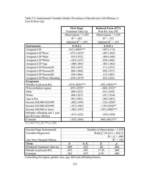 The Effects of Sanction Intensity on Criminal Conduct - JDAI Helpdesk