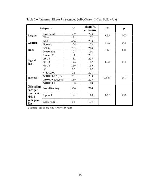 The Effects of Sanction Intensity on Criminal Conduct - JDAI Helpdesk