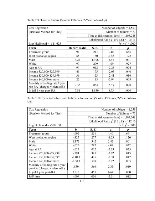 The Effects of Sanction Intensity on Criminal Conduct - JDAI Helpdesk