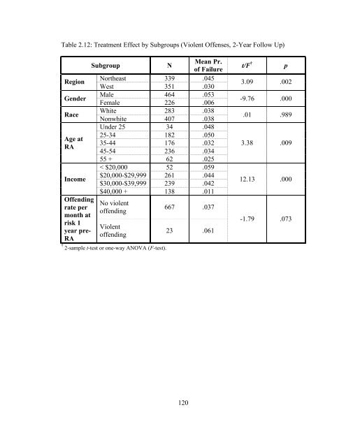 The Effects of Sanction Intensity on Criminal Conduct - JDAI Helpdesk