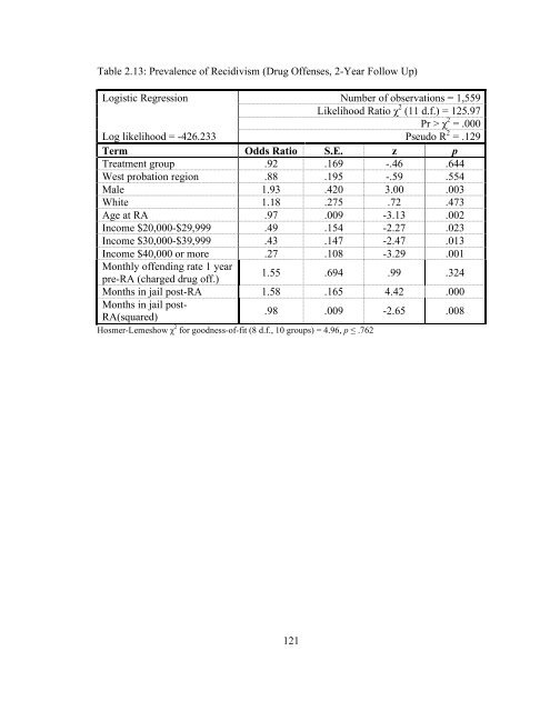 The Effects of Sanction Intensity on Criminal Conduct - JDAI Helpdesk