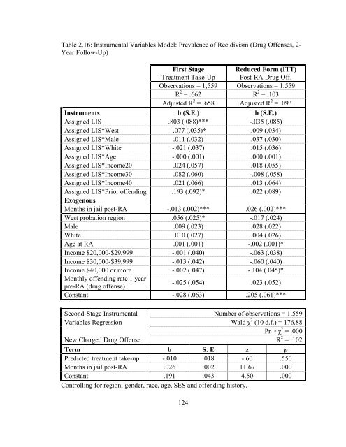 The Effects of Sanction Intensity on Criminal Conduct - JDAI Helpdesk