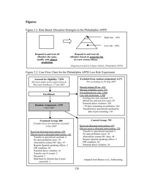 The Effects of Sanction Intensity on Criminal Conduct - JDAI Helpdesk