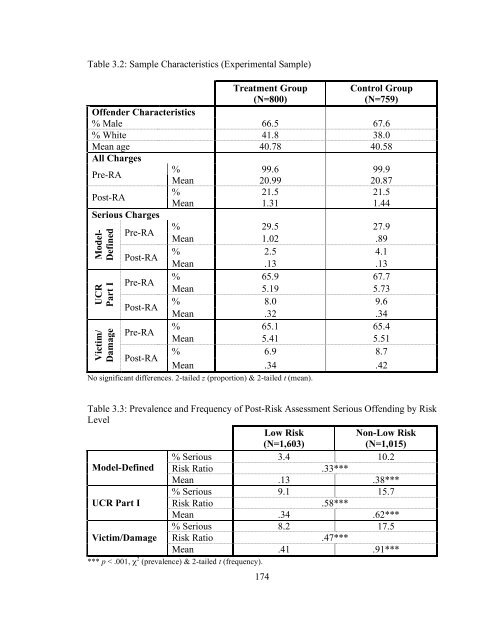 The Effects of Sanction Intensity on Criminal Conduct - JDAI Helpdesk