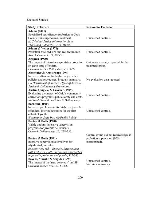 The Effects of Sanction Intensity on Criminal Conduct - JDAI Helpdesk