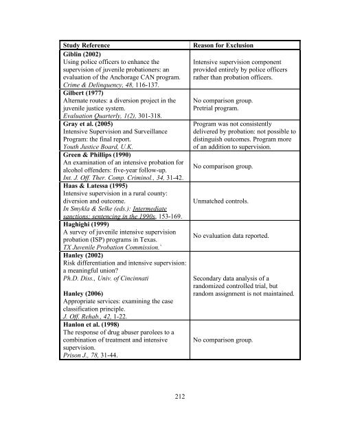 The Effects of Sanction Intensity on Criminal Conduct - JDAI Helpdesk