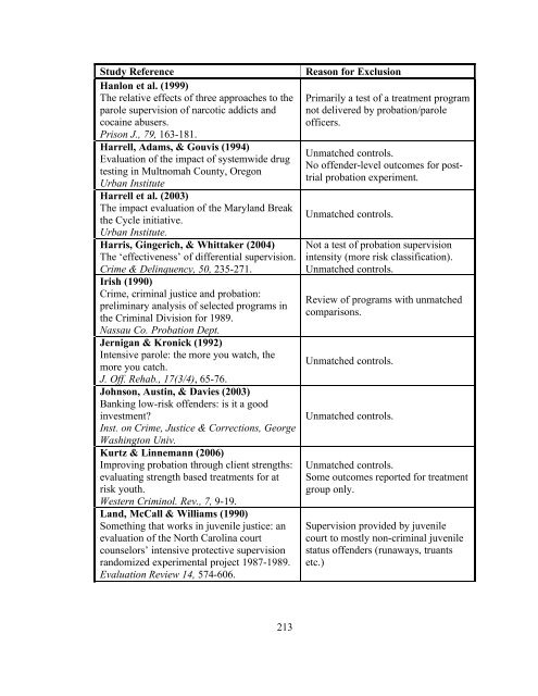 The Effects of Sanction Intensity on Criminal Conduct - JDAI Helpdesk