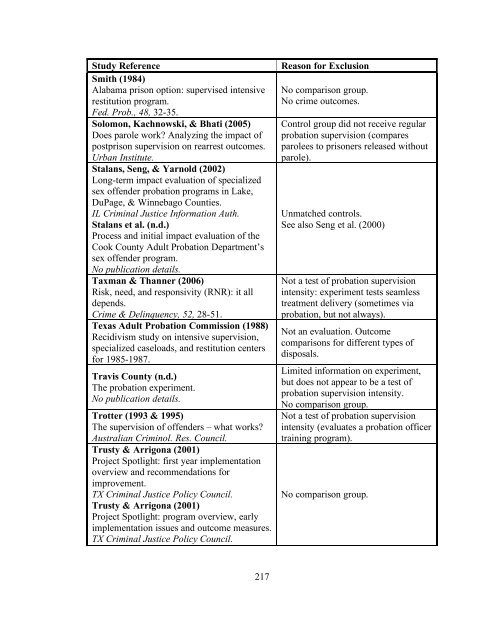 The Effects of Sanction Intensity on Criminal Conduct - JDAI Helpdesk