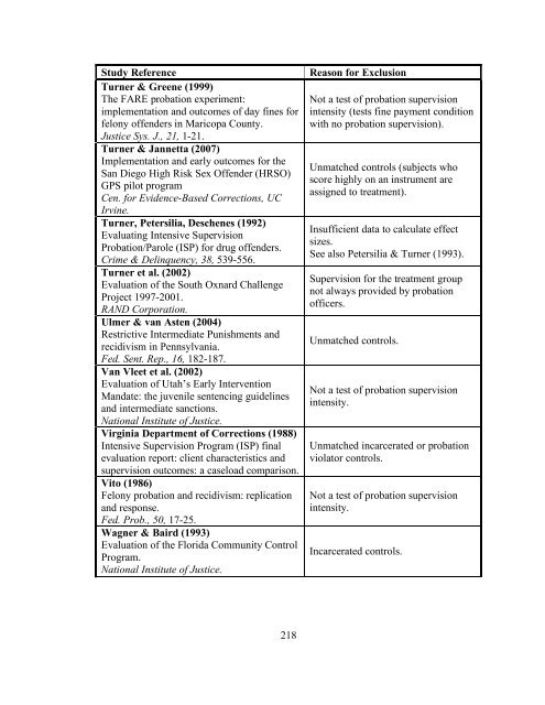 The Effects of Sanction Intensity on Criminal Conduct - JDAI Helpdesk