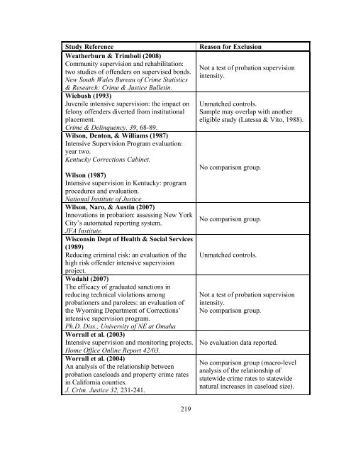 The Effects of Sanction Intensity on Criminal Conduct - JDAI Helpdesk