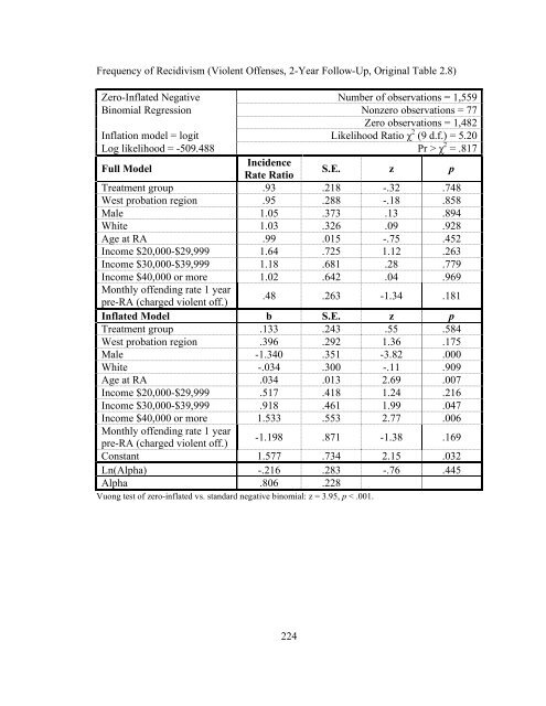 The Effects of Sanction Intensity on Criminal Conduct - JDAI Helpdesk