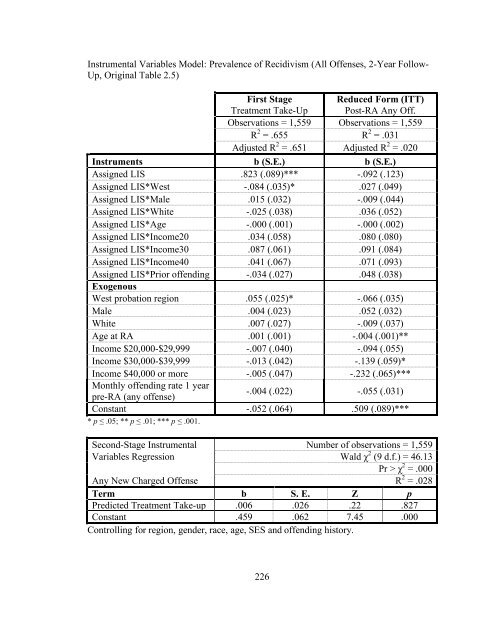 The Effects of Sanction Intensity on Criminal Conduct - JDAI Helpdesk