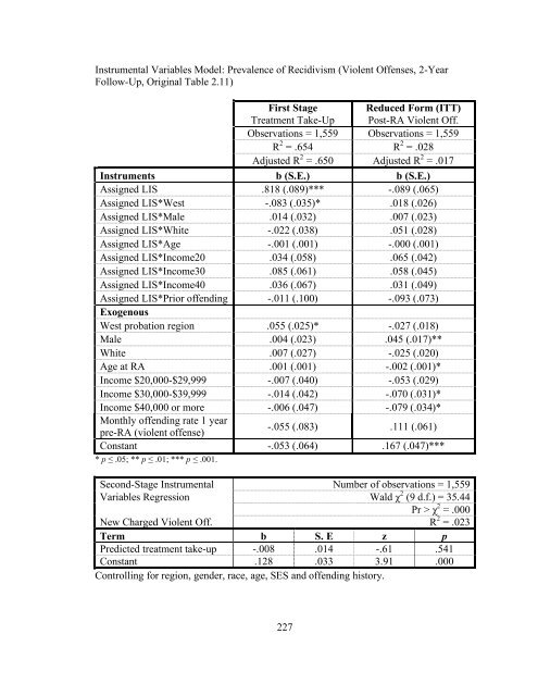 The Effects of Sanction Intensity on Criminal Conduct - JDAI Helpdesk