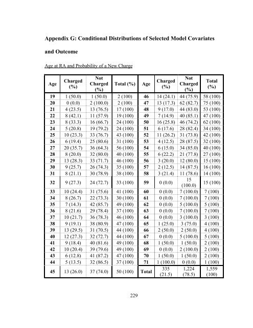 The Effects of Sanction Intensity on Criminal Conduct - JDAI Helpdesk