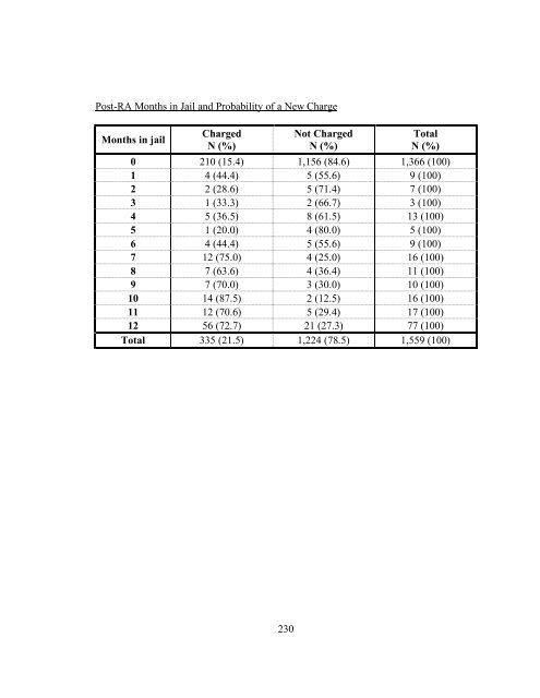 The Effects of Sanction Intensity on Criminal Conduct - JDAI Helpdesk