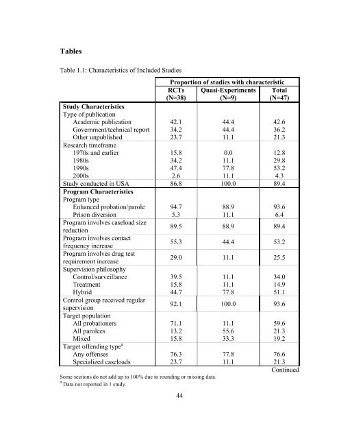 The Effects of Sanction Intensity on Criminal Conduct - JDAI Helpdesk