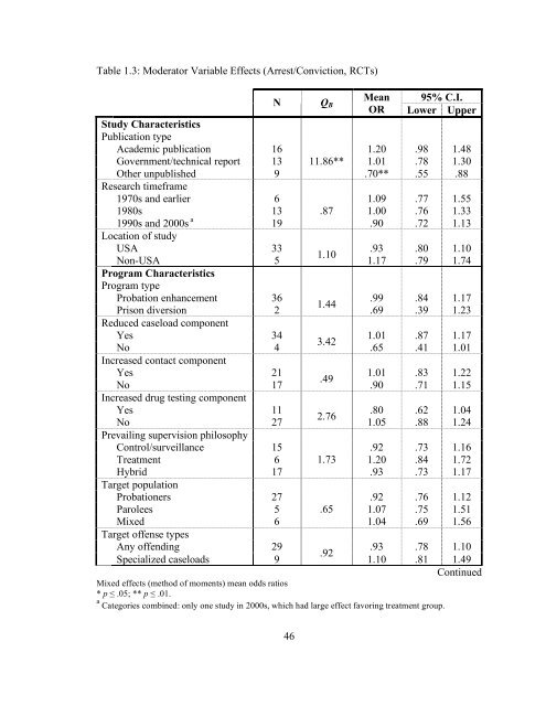 The Effects of Sanction Intensity on Criminal Conduct - JDAI Helpdesk