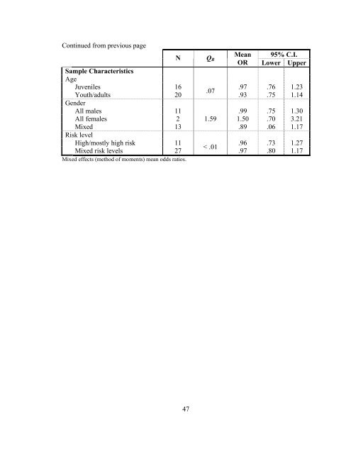 The Effects of Sanction Intensity on Criminal Conduct - JDAI Helpdesk