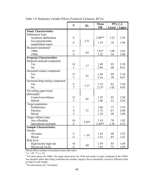 The Effects of Sanction Intensity on Criminal Conduct - JDAI Helpdesk