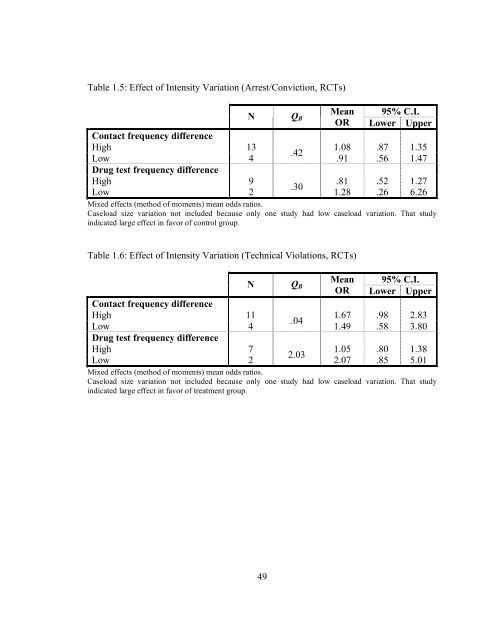 The Effects of Sanction Intensity on Criminal Conduct - JDAI Helpdesk