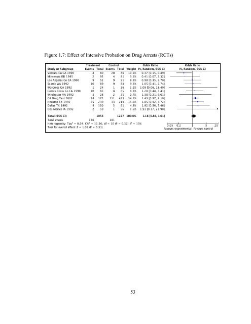 The Effects of Sanction Intensity on Criminal Conduct - JDAI Helpdesk