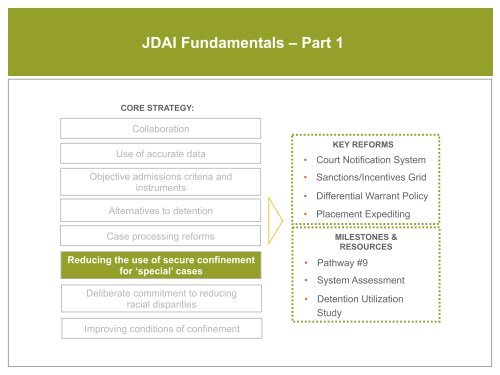 Fundamentals of Detention Reform (Part 1): An ... - JDAI Helpdesk