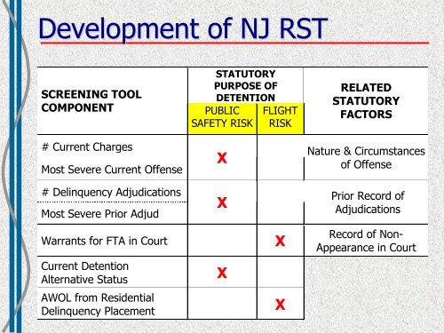 New Jersey's Statewide Risk Screening Tool - JDAI Helpdesk