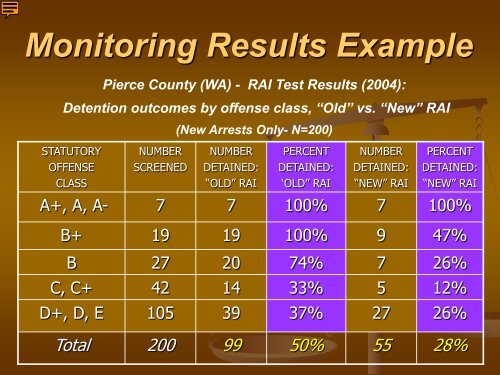 Detention Risk Screening Instruments - JDAI Helpdesk