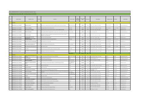 list of awarded grant contracts under jsmp i - JEDCO