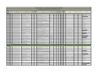 list of awarded grant contracts under jump ii - JEDCO