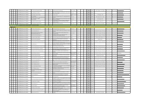 list of awarded grant contracts under jump ii - JEDCO